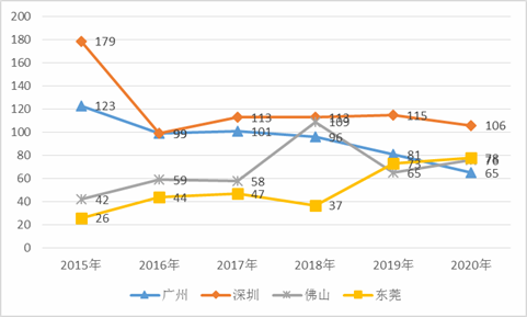 广东宏远铸就辉煌与时代传奇，最新报道揭秘进展动态