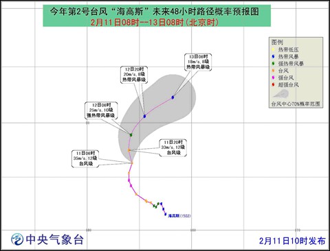 发展趋势