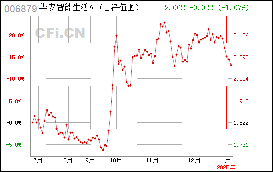 蓝閲鹄引领高科技重塑生活，前所未有的智能体验之旅