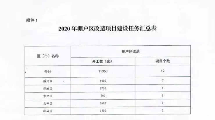 最新棚户改造项目启动，改善民生，重塑社区未来✨