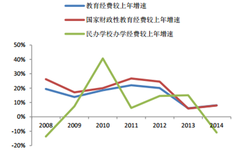 最新教育形势深度分析