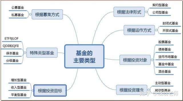 最新消费新基金，投资指南及操作步骤全解析