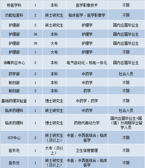 湖南护士招聘之旅，探寻内心平和与自然的宁静之路