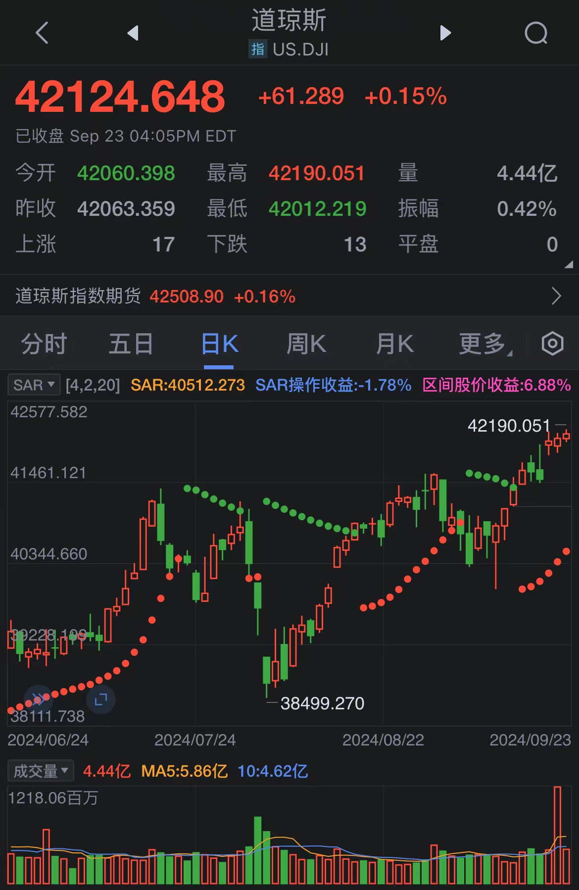 美股指数最新动态与股市之外的小故事揭秘