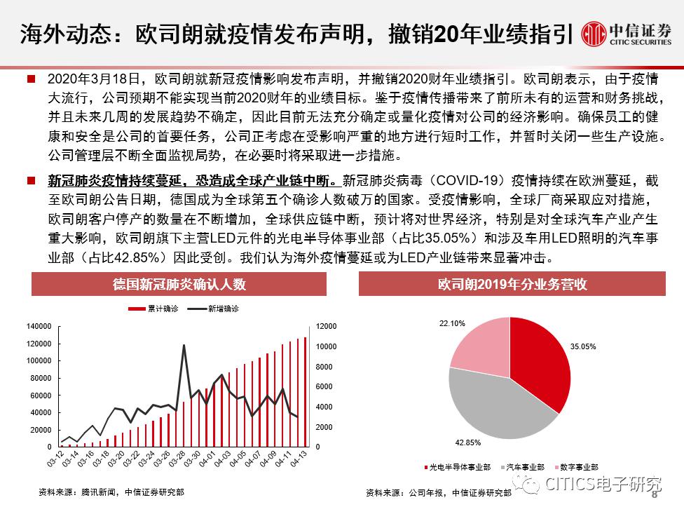 科技助力追踪国内最新疫情累计，重塑抗疫新纪元神器——抗疫追踪系统上线！