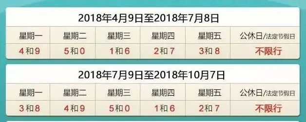 最新限号情况深度解析