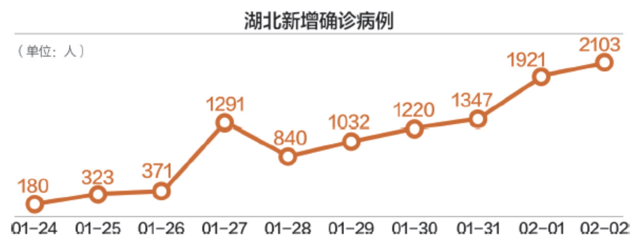 湖北最新动态，新增情况观点阐述与分析