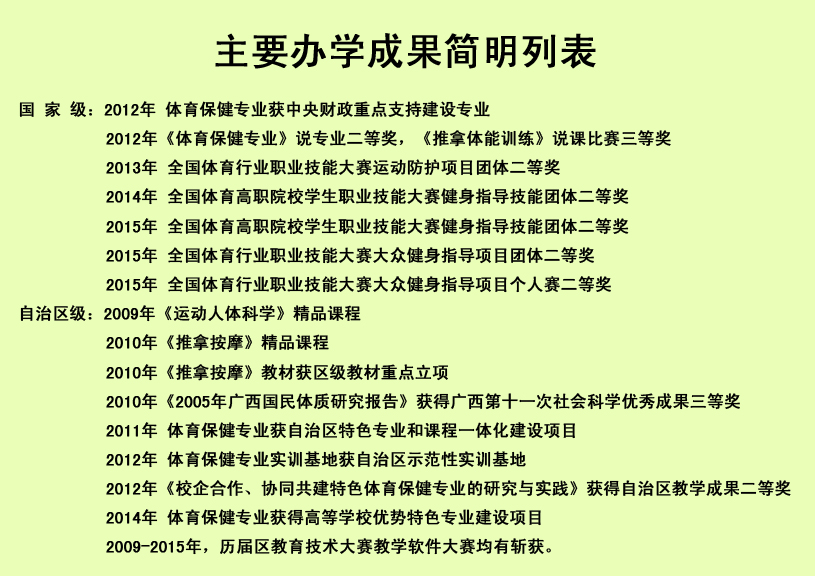 成果最新动态更新