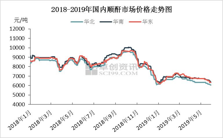 顺酐最新行情动态更新，最新市场走势分析