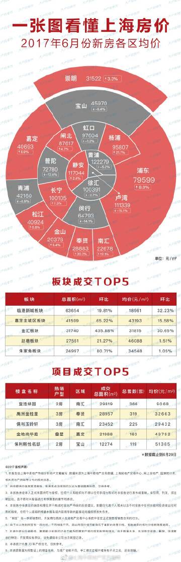 揭秘区域最新房价走势，掌握购房最新动态