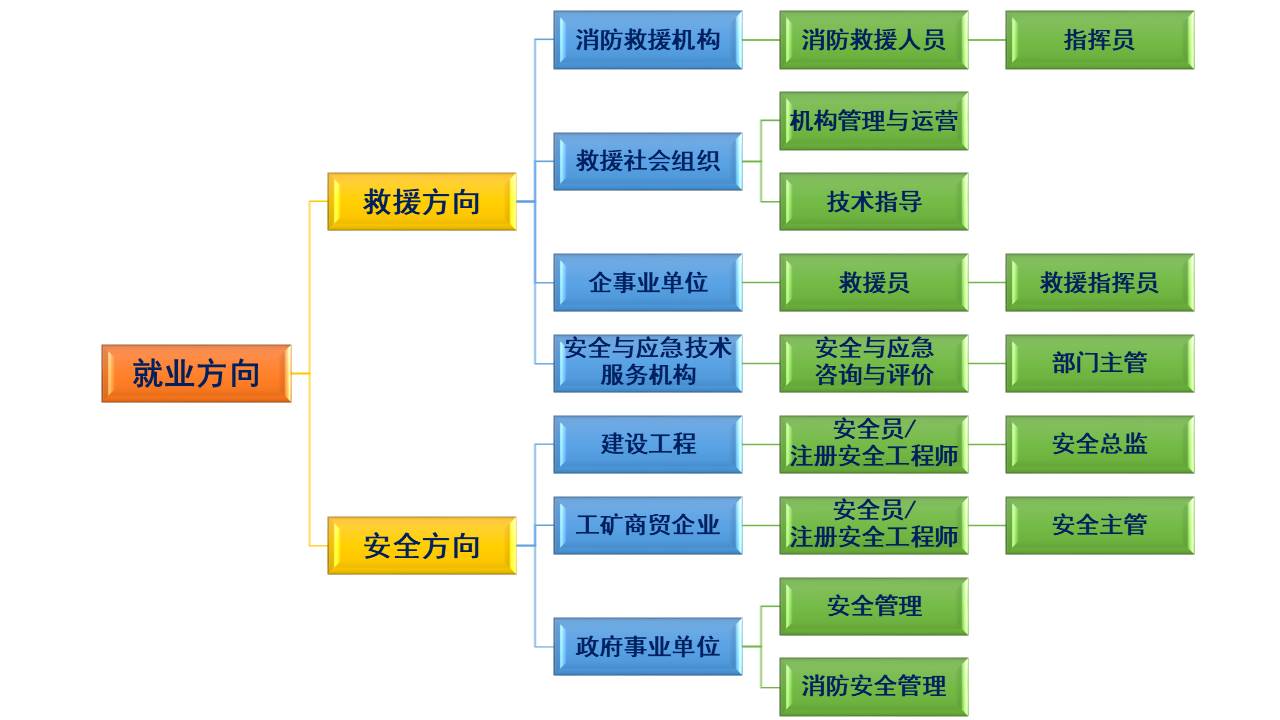 最新应急情况概览