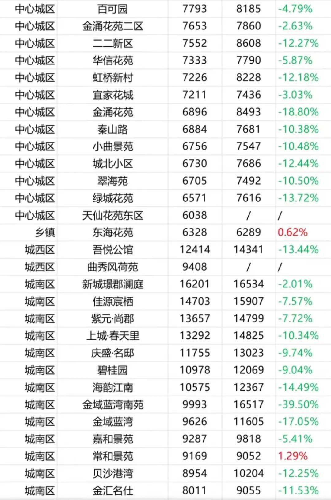 沥海最新房价详解，购房步骤指南