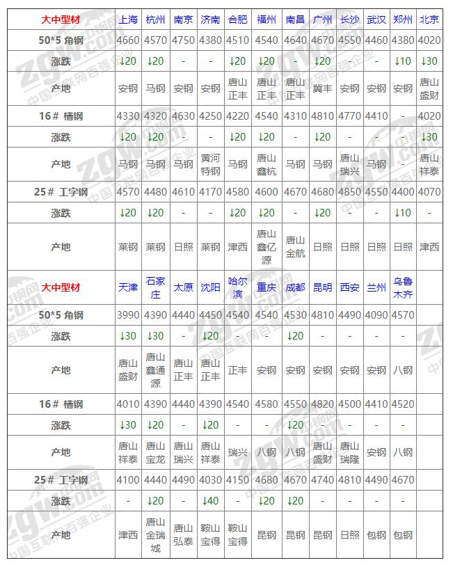 钢材最新网价查询指南，快速获取钢材网价及查询步骤解析
