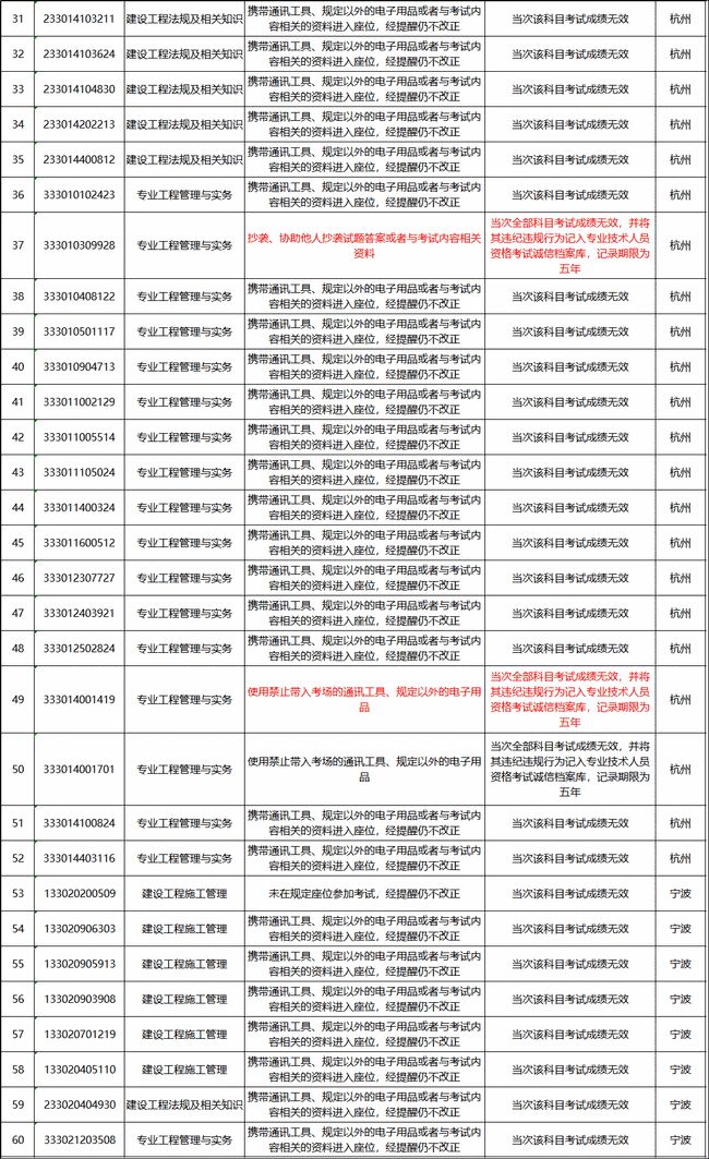 凸凹最新分类大全，学习变化，自信成就励志人生