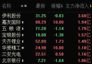 股市中的温情故事，聚焦000709股票最新动态与消息解析