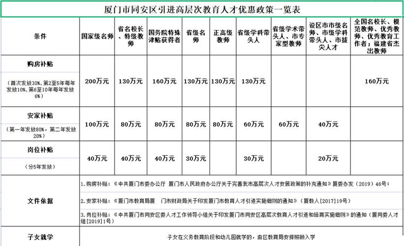 厦门同安最新招聘，会计员的高科技之旅启航