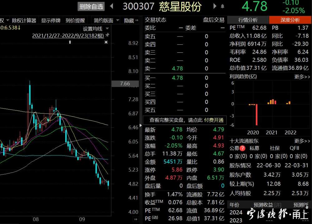 慈星股份股票最新动态，回望过去，前瞻未来