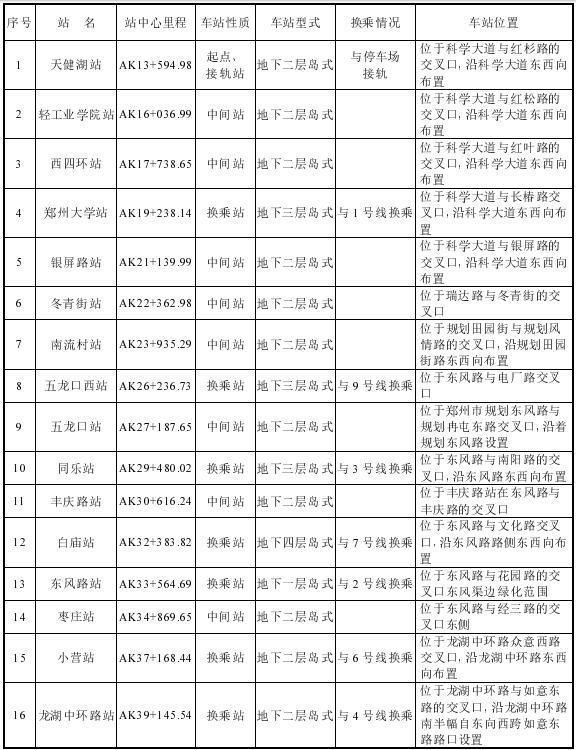 郑州地铁8号线最新线路图，未来城市交通新动脉揭秘