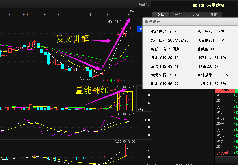 探索自然美景之旅，与股票300169共赴心灵宁静之旅。