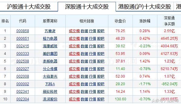 伊利股票走势图深度分析，未来展望与趋势预测