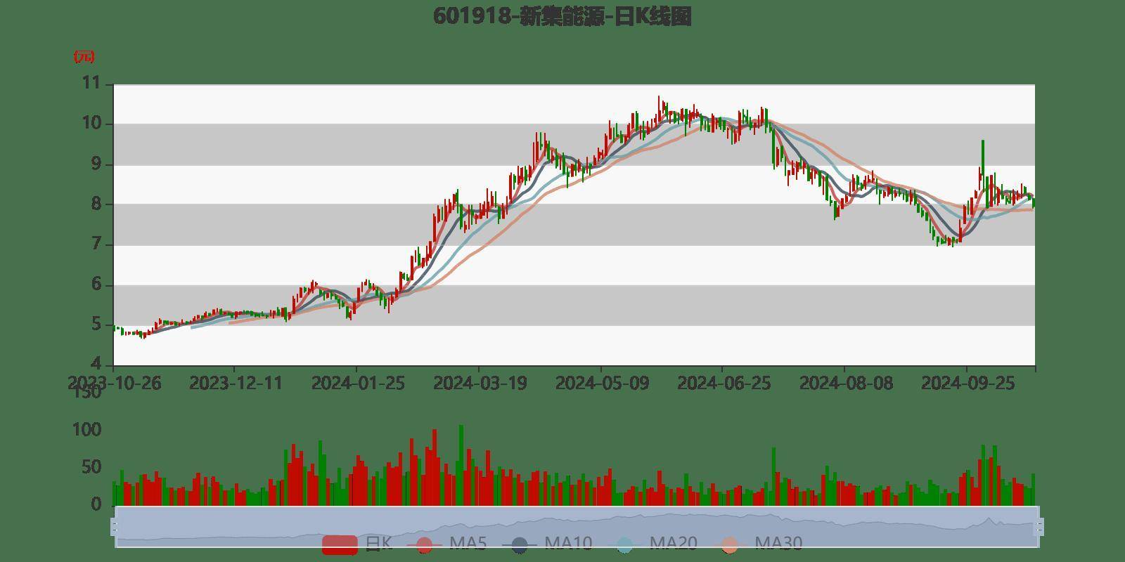 智慧能源股票行情，科技领航，开启能源新纪元。