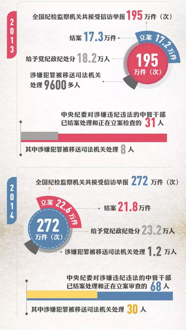 中央纪检最新资讯获取与理解步骤指南，权威资讯一网打尽
