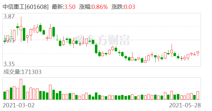 中信重工股票股吧深度解析，要点、趋势与机遇探讨