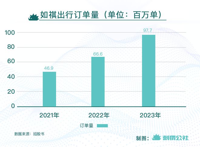 滴滴上市的时间点分析与预测，何时上市？未来预测！