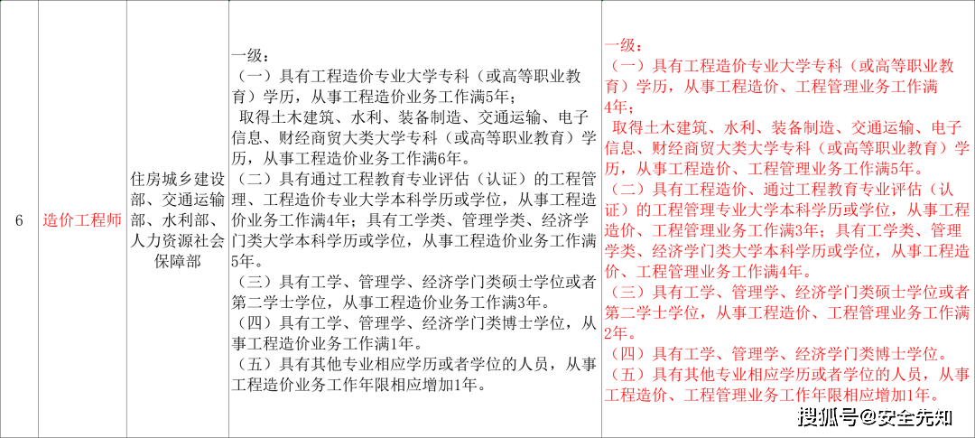 机遇与挑战并存