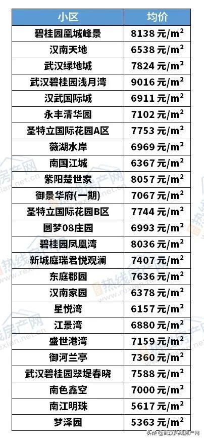 智能家居 第199页