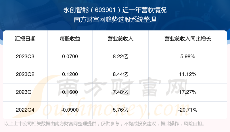 永创智能股票行情走势与心灵之旅的双重探索