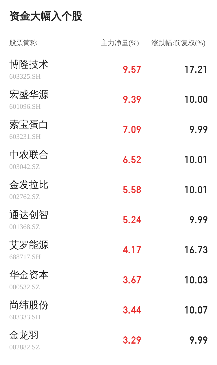 华金资本股票最新动态更新，股市表现及最新资讯