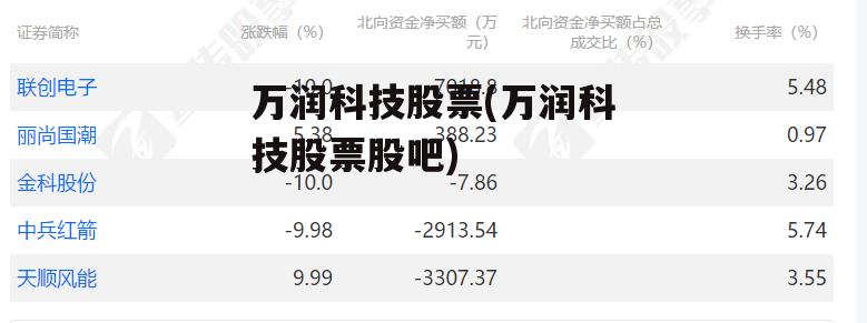 万润股份股票，与自然美景的浪漫之旅。