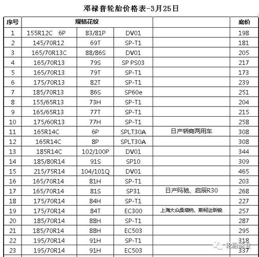 轮毂价格表，科技重塑车轮，生活因轮毂而变彩