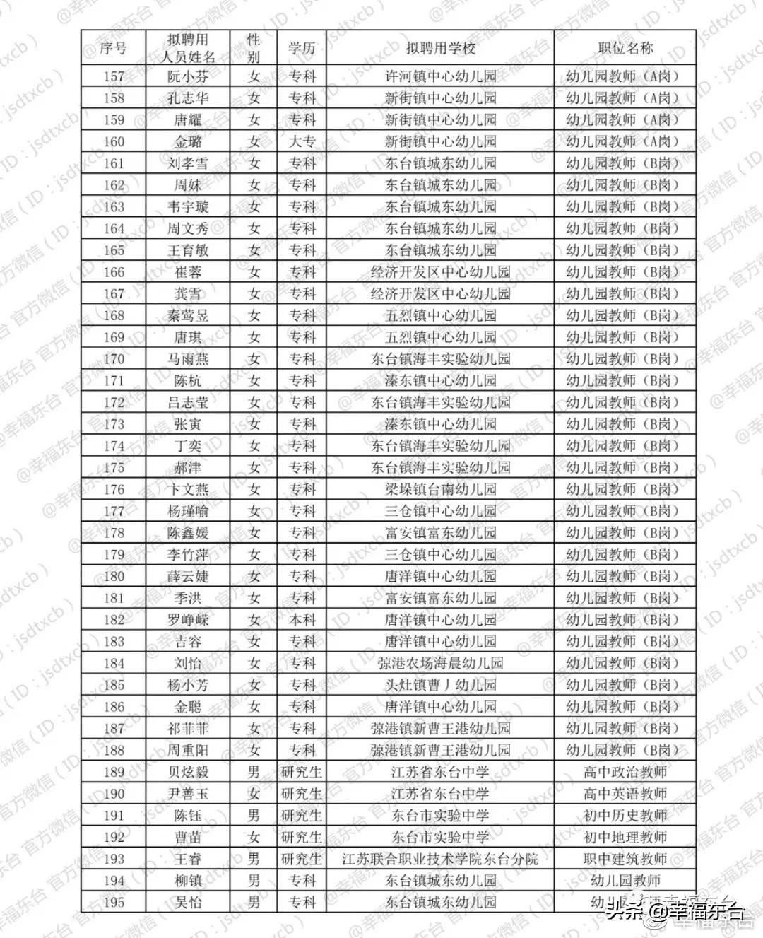 东台最新招聘信息大全，获取步骤指南