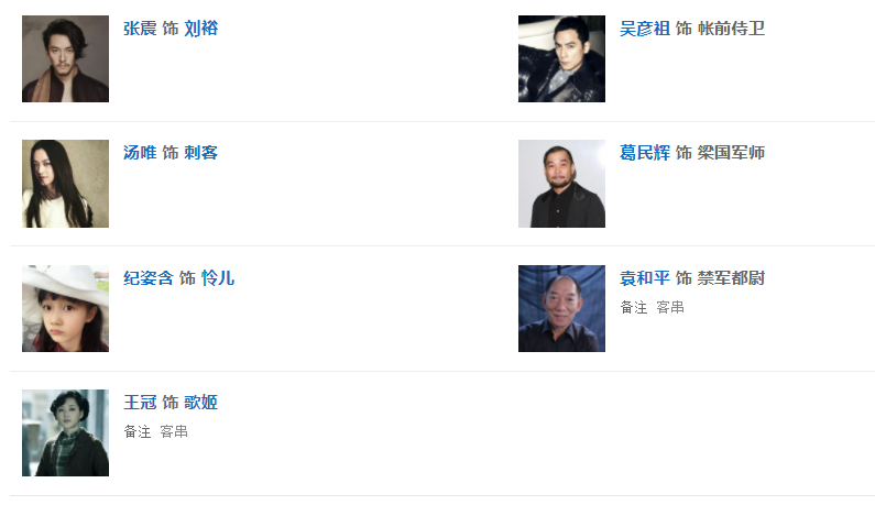 演员阵容介绍