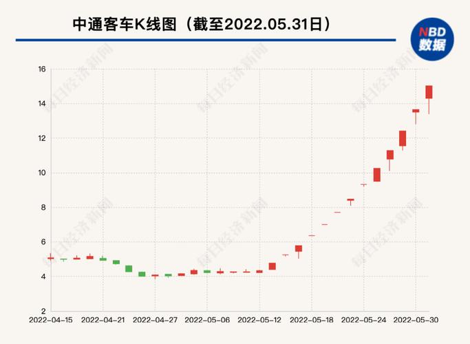 中通客车股票吧，股市中的日常温馨交流地