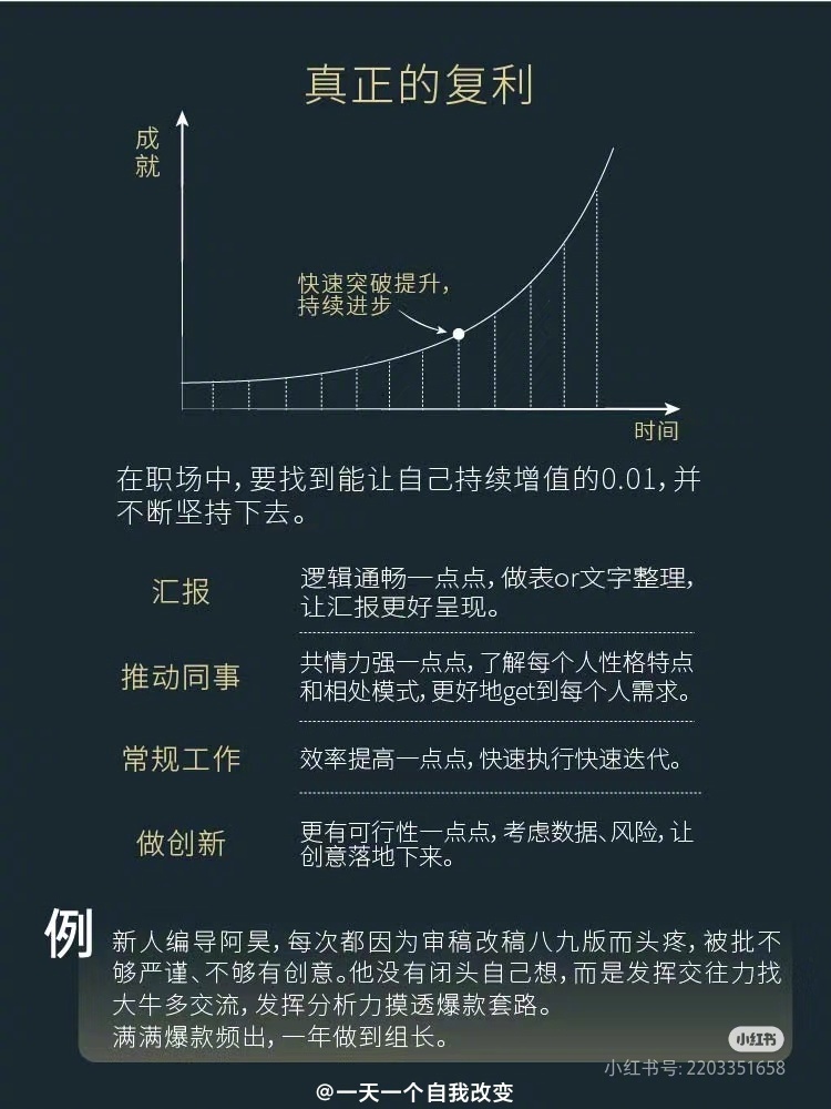 Ghost最新版学习变化，自信成就梦想之路