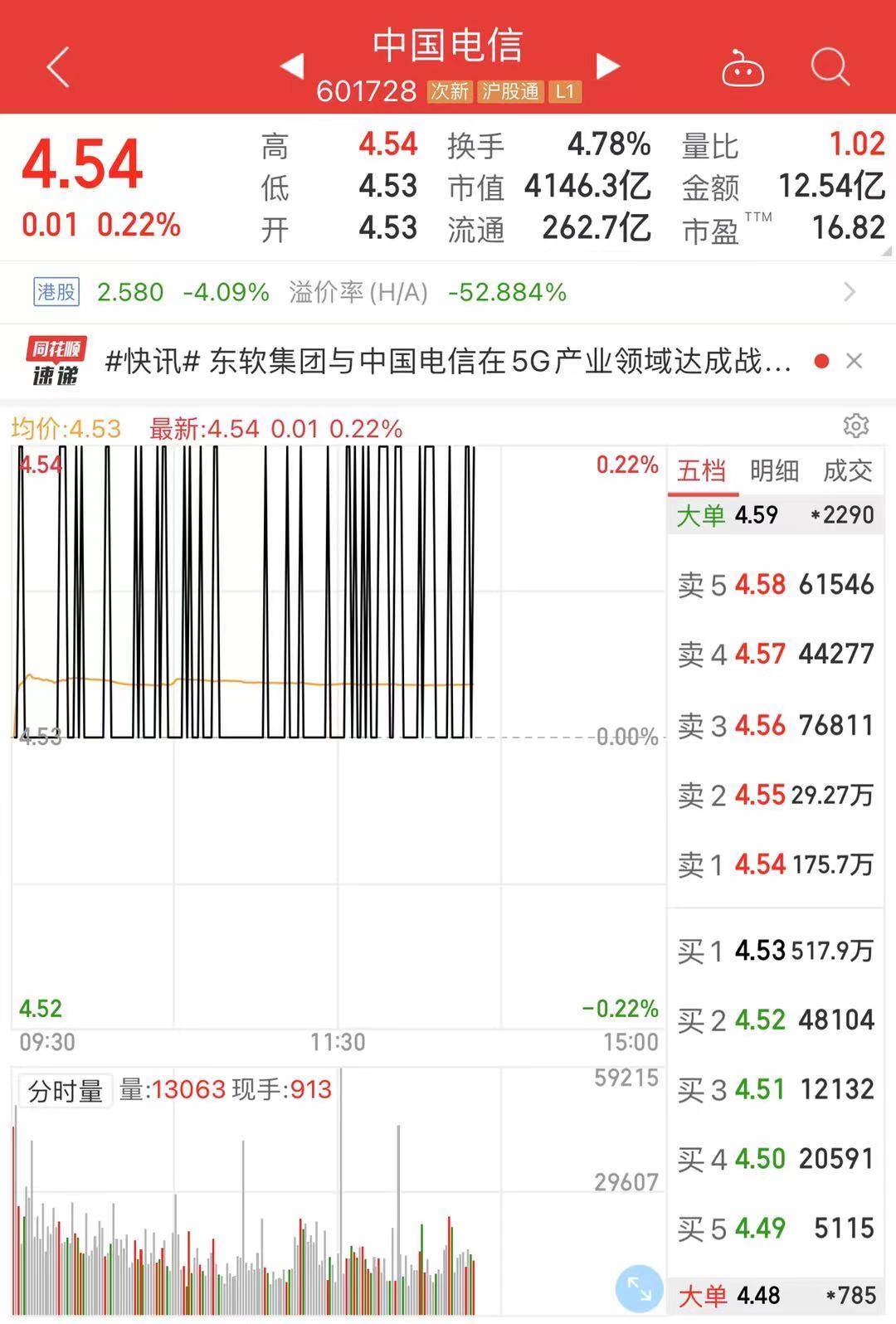 股票织布机走势分析与探讨