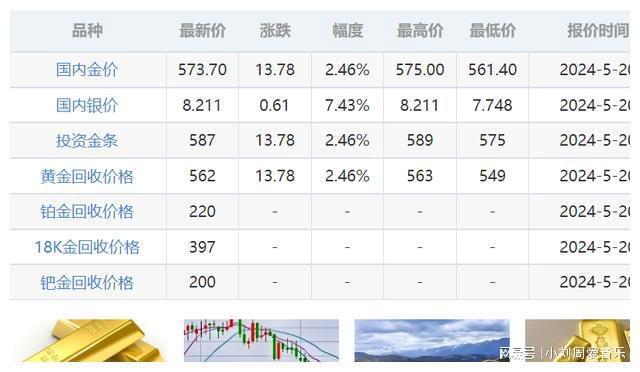 全球金属行情网，小巷中的宝藏小店