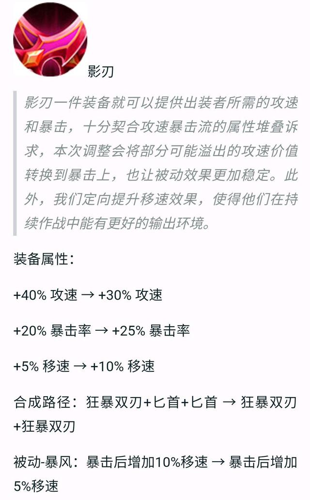 深入解析与观点阐述，最新复仇装备攻略大全