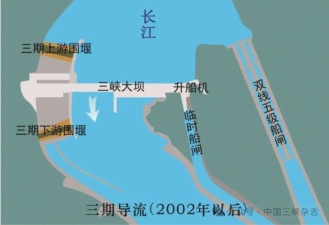 宜昌三峡二闸最新动态，全面指南