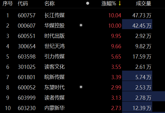 长江传媒股价最新动态，传媒巨头在时代浪潮中的表现