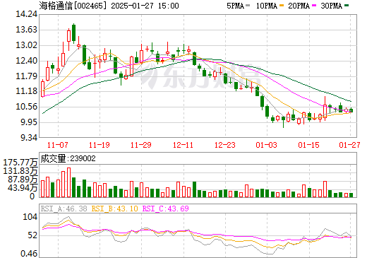 海格股票行情与日常小确幸的关联