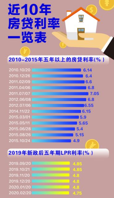 揭秘小巷深处的特色小店，当前房贷利率详解与解析。