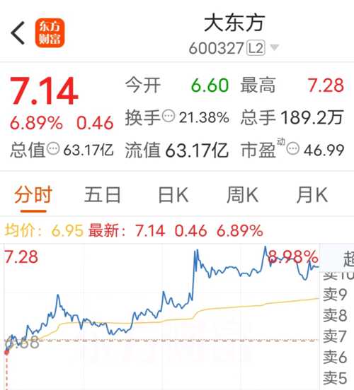 大东方股票行情，科技新星引领未来之路