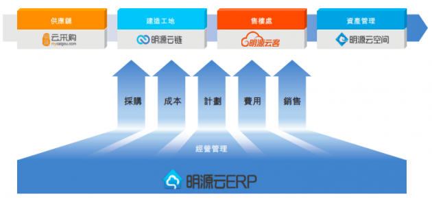 明源云，揭秘这家公司的上市之路