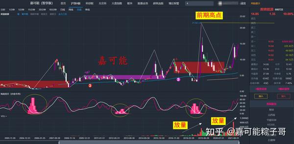 美都能源股票，科技新星闪耀，未来投资优选