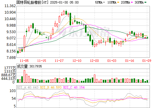 广东固特股票行情深度解析