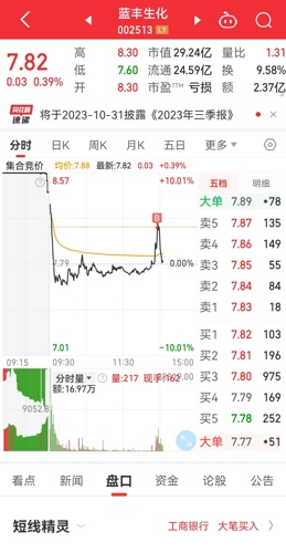 蓝丰生化迈向未来发展，最新公告揭示重要一步